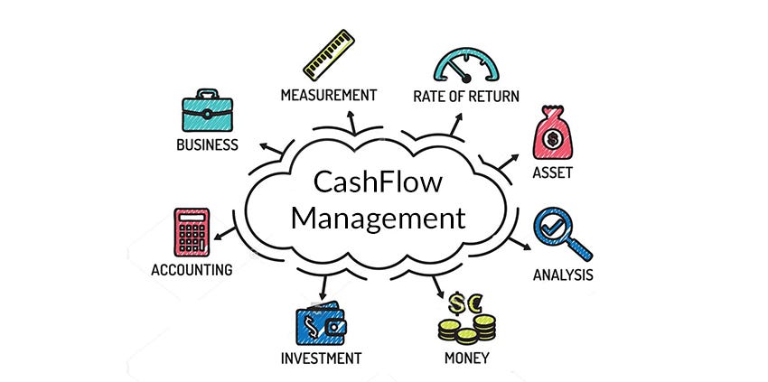 Business cash flow management